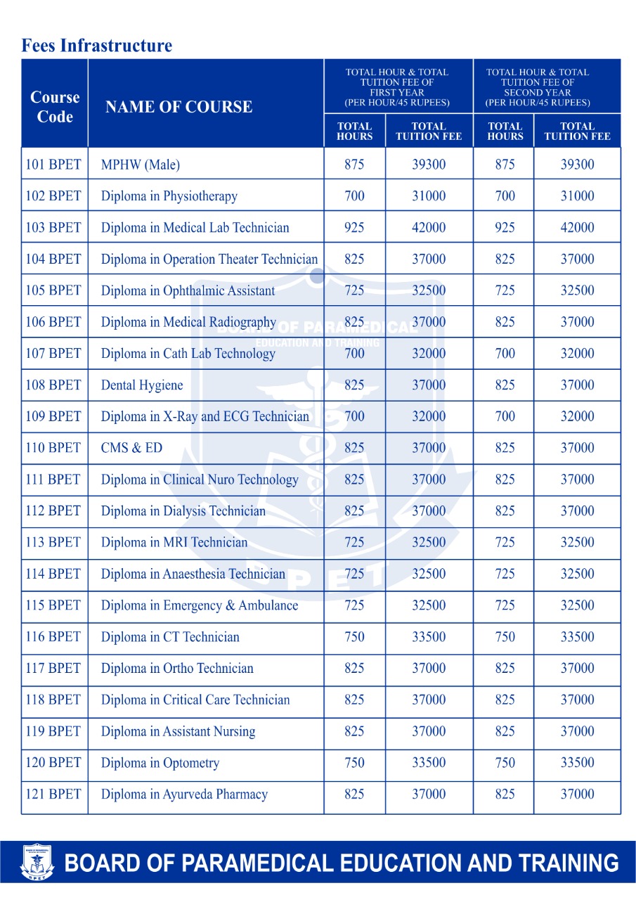 Affiliation and Accreditation